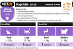 VetIQ Serene Natural Calming Drops for cats and dogs - directions for use